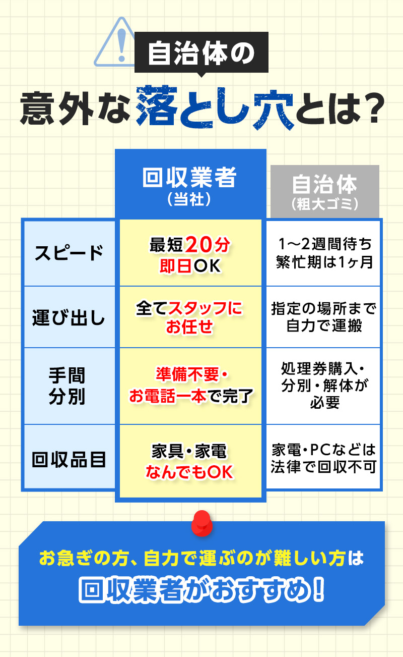 自治体の意外な落とし穴とは？